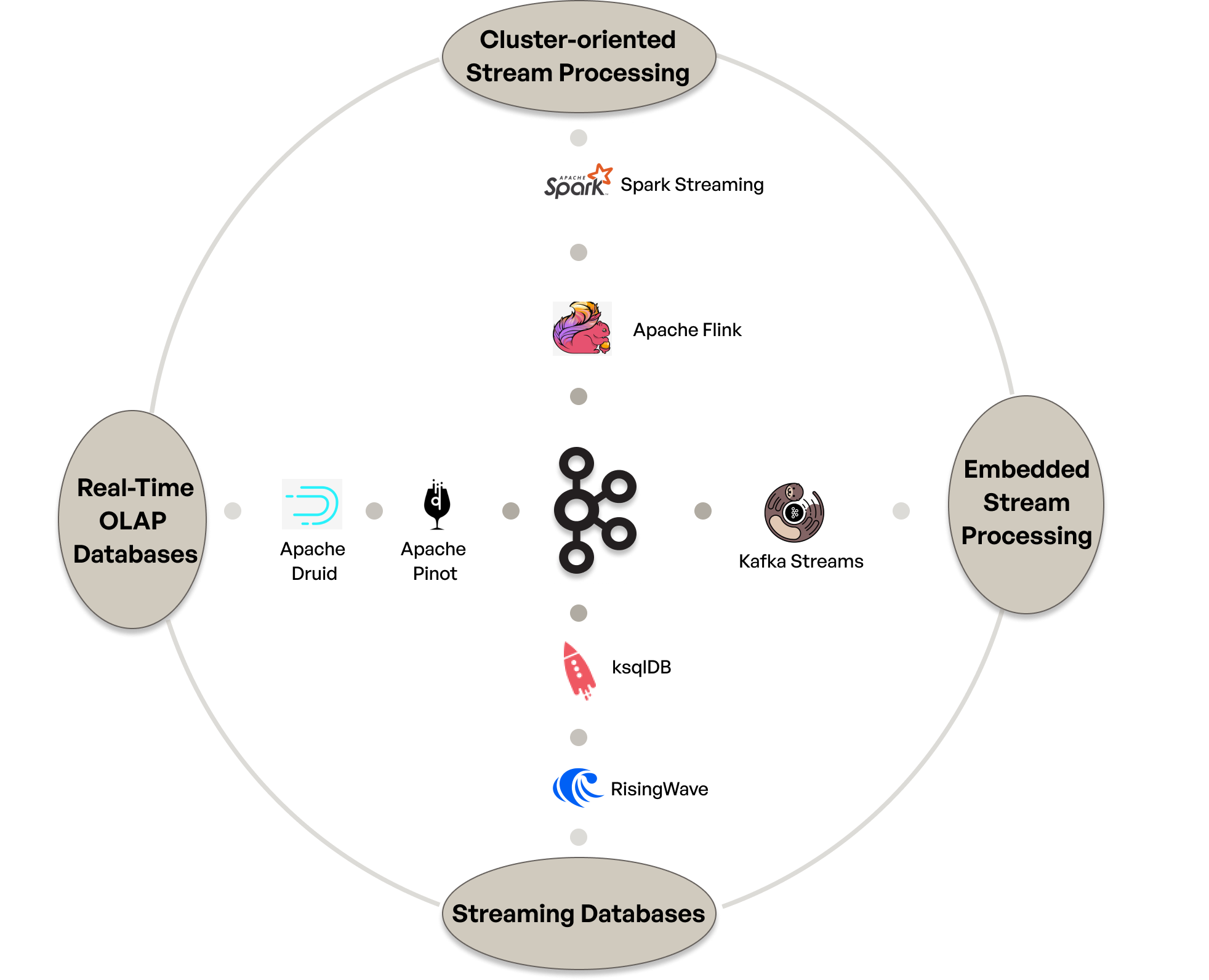 The technology landscape for Kafka applications