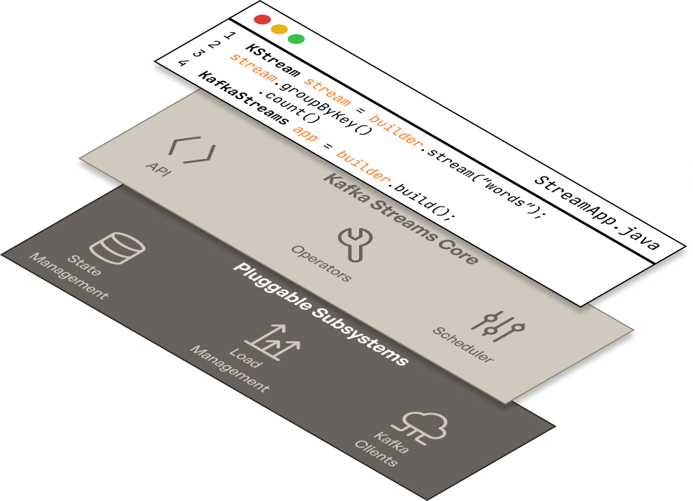 The technology landscape for Kafka applications