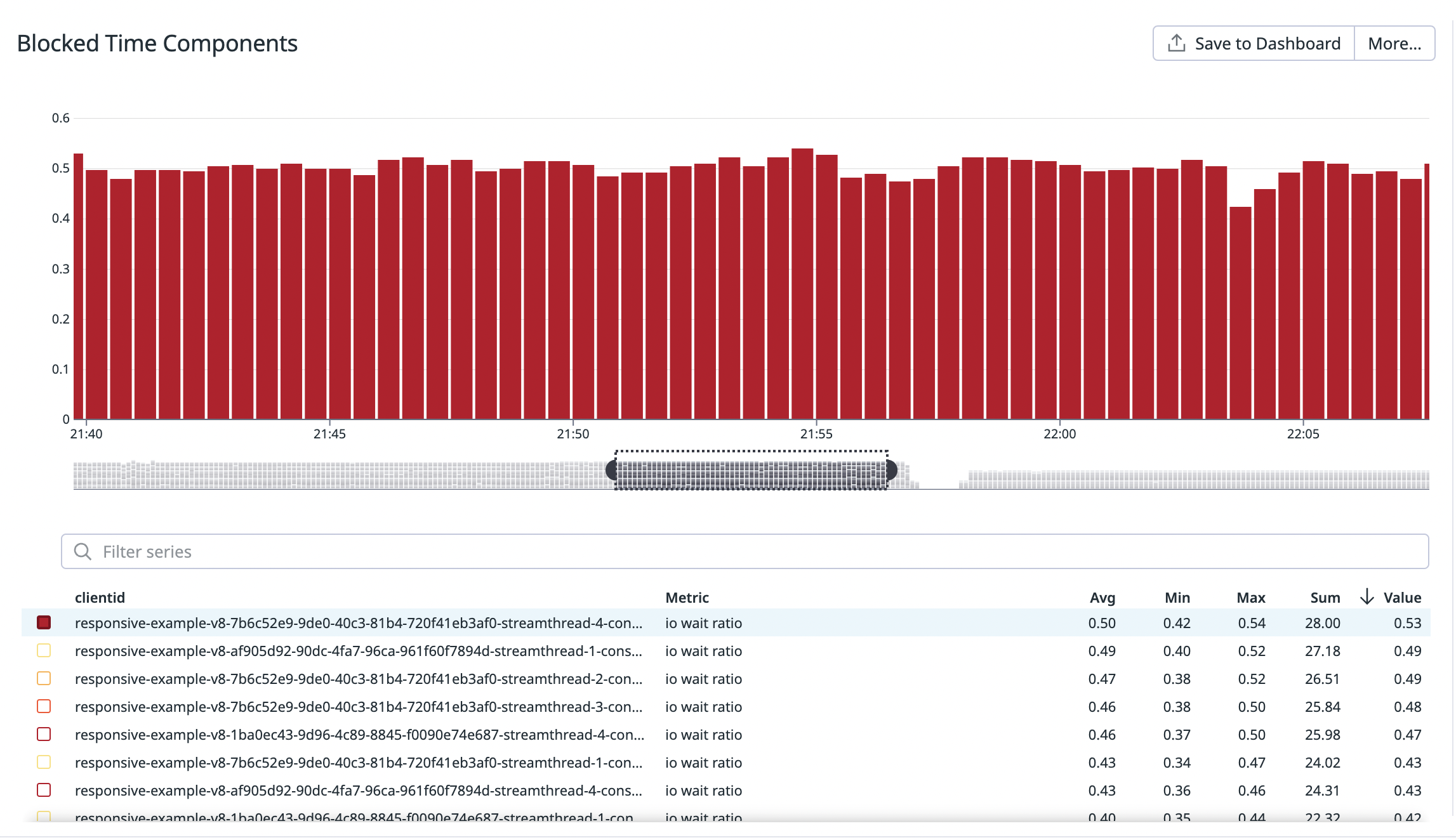 Metrics